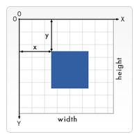 2D grid